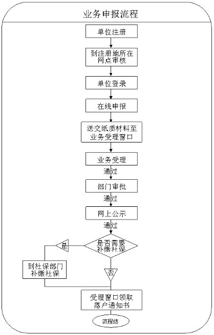 2021年上海普陀區(qū)居住證轉(zhuǎn)戶口詳細(xì)流程介紹