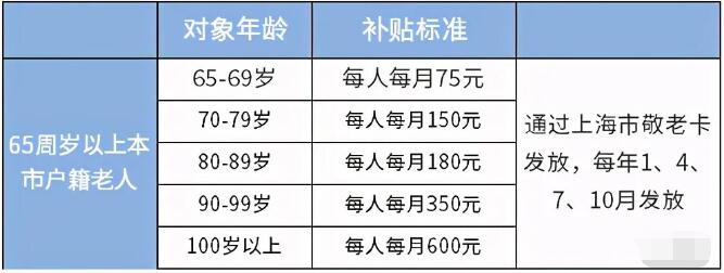 2021年上海居住證積分養(yǎng)老保險(xiǎn)比例詳解