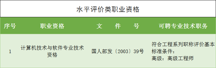 2021年上海落戶積分中關(guān)于“高級職稱”條件的具體要求