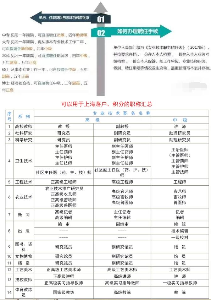 2021年落戶上海積分有哪些表彰獎(jiǎng)勵(lì)可以用？