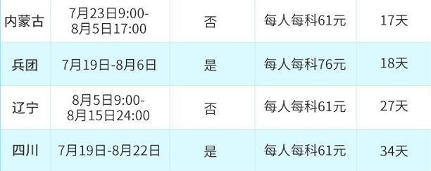 上海經(jīng)濟師報名時間2021年是在什么時候？