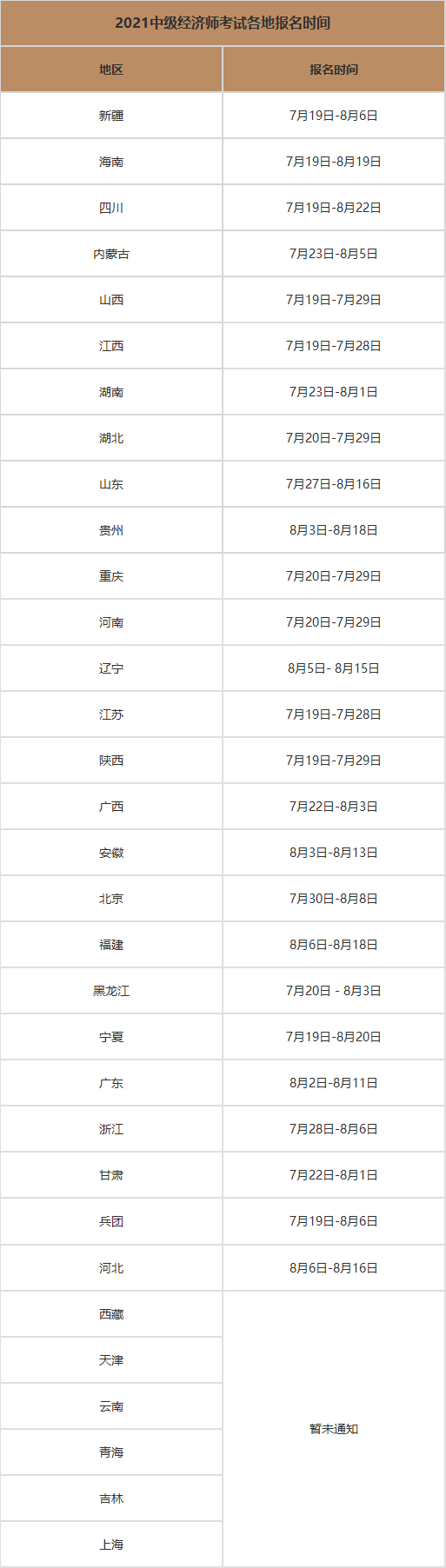 上海中級經(jīng)濟(jì)師2021年報名時間與考試須知