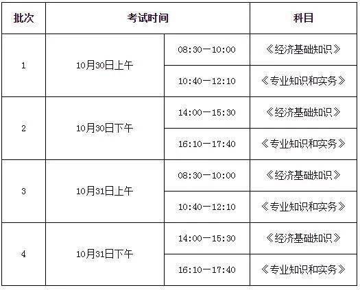 上海中級(jí)經(jīng)濟(jì)師2021年報(bào)名時(shí)間與考試須知