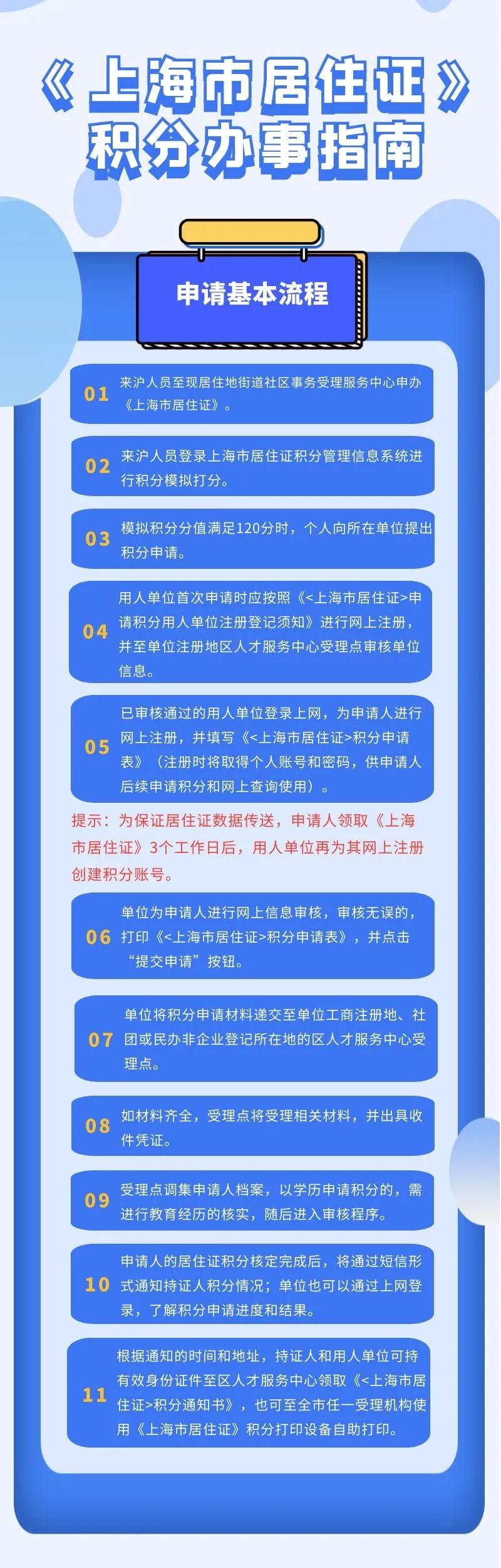 上海市積分申請基本流程圖文詳解