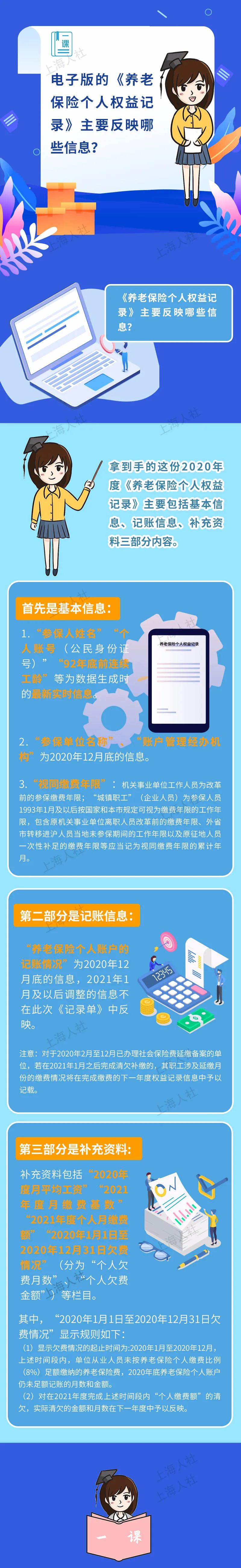 上海戶口積分中的電子版的《養(yǎng)老保險(xiǎn)個(gè)人權(quán)益記錄》主要反映哪些信息？