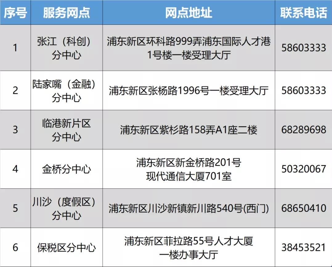 上海市浦東新區(qū)人才交流中心更名公告