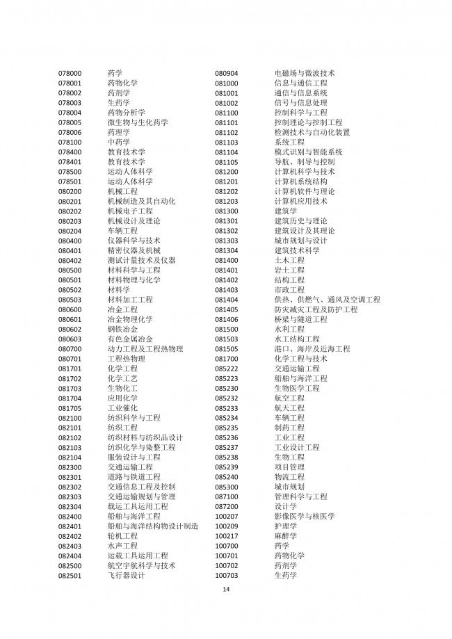 2022年應屆生在上海積分落戶細則解讀