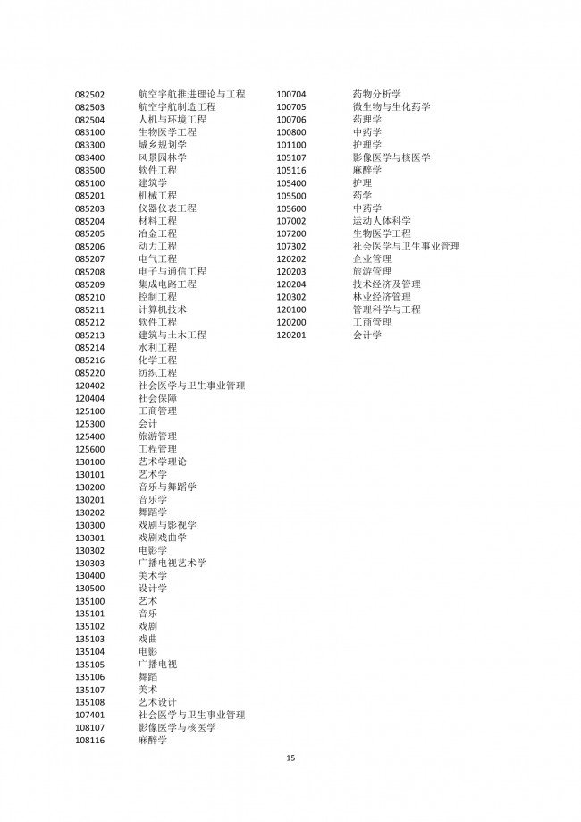 2022年應屆生在上海積分落戶細則解讀