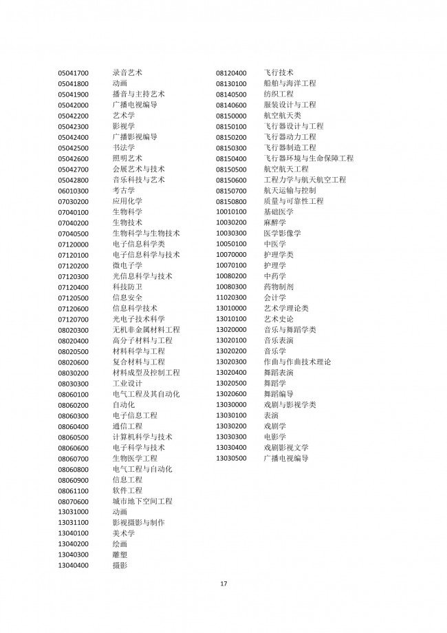 2022年應屆生在上海積分落戶細則解讀