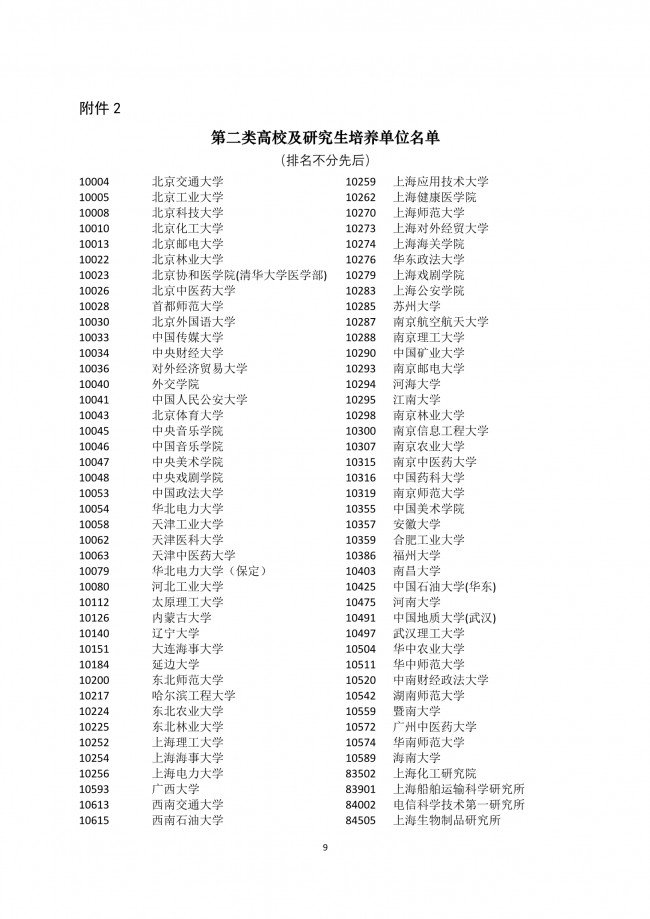 2022年應屆生在上海積分落戶細則解讀