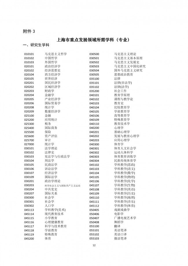 2022年應屆生在上海積分落戶細則解讀