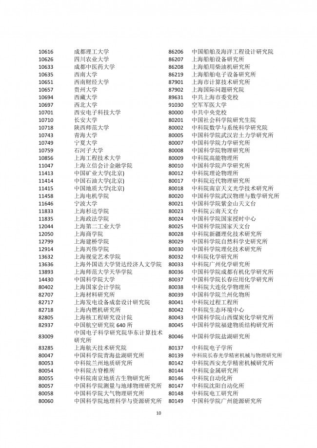 2022年應屆生在上海積分落戶細則解讀