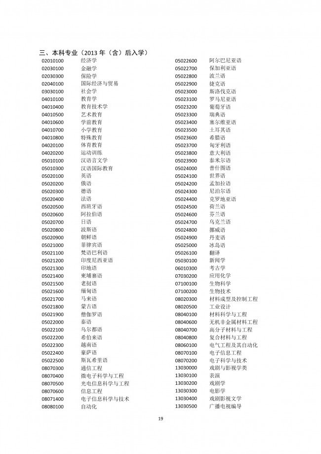 2022年應屆生在上海積分落戶細則解讀