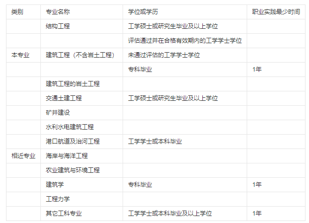 注冊(cè)結(jié)構(gòu)工程師