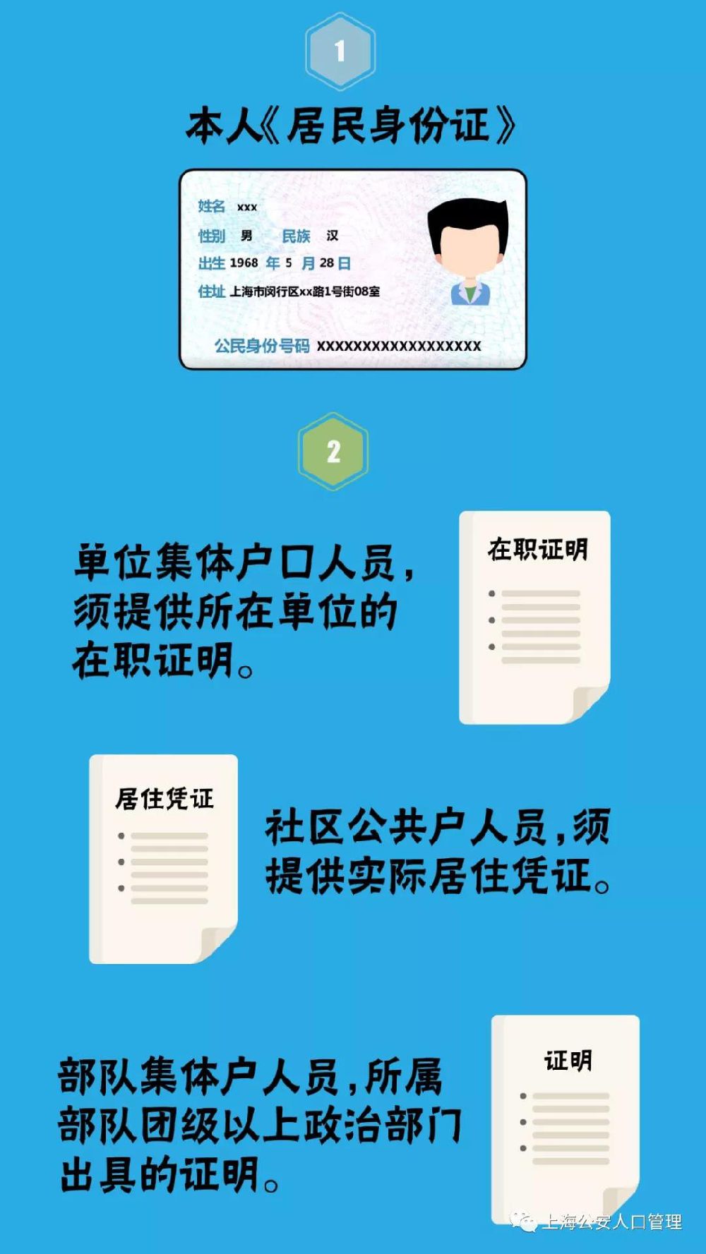 上海社區(qū)公共戶戶口轉(zhuǎn)個(gè)人戶口卡申請(qǐng)指南