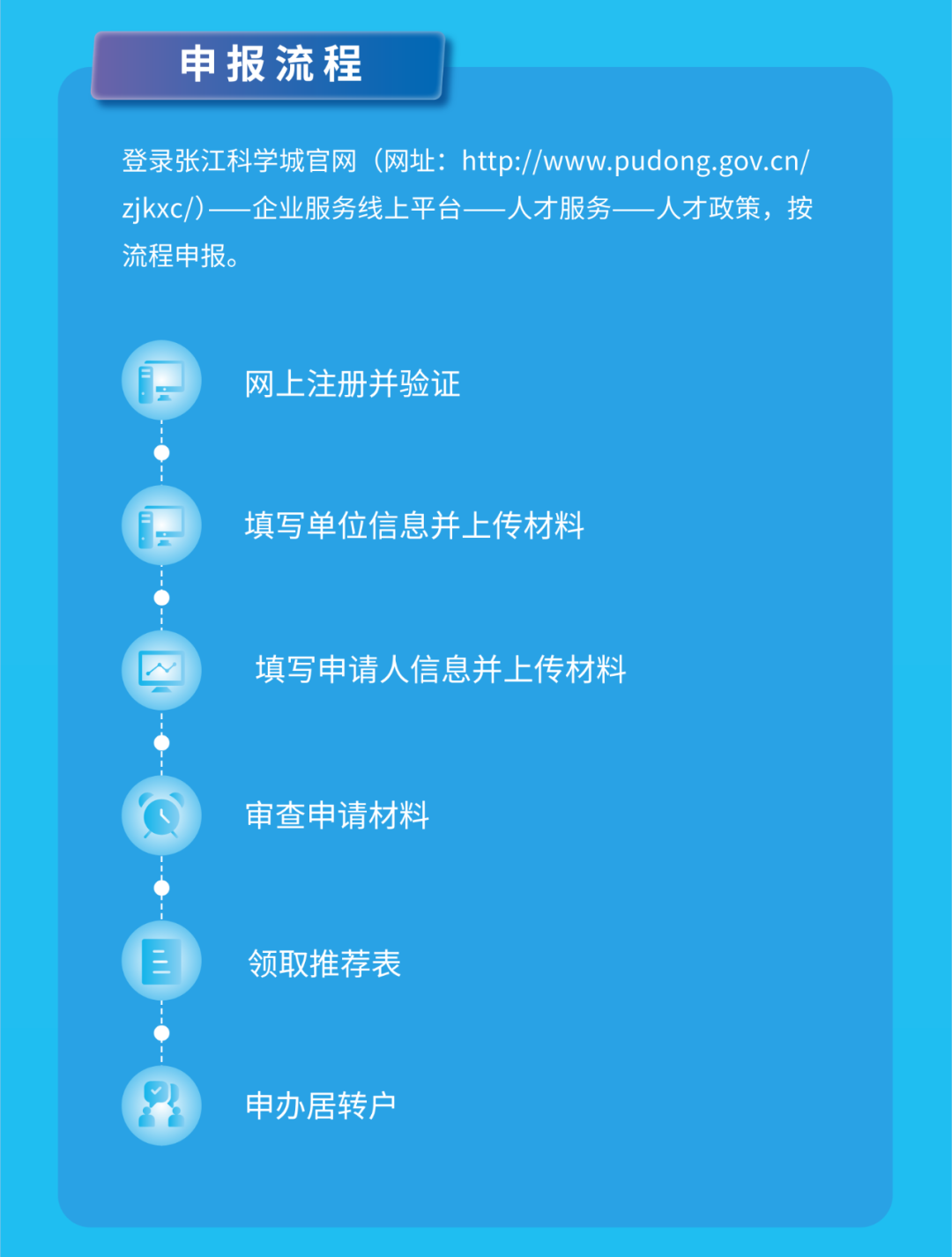 官方發(fā)布！上海居轉(zhuǎn)戶由7年縮短至5年或3年