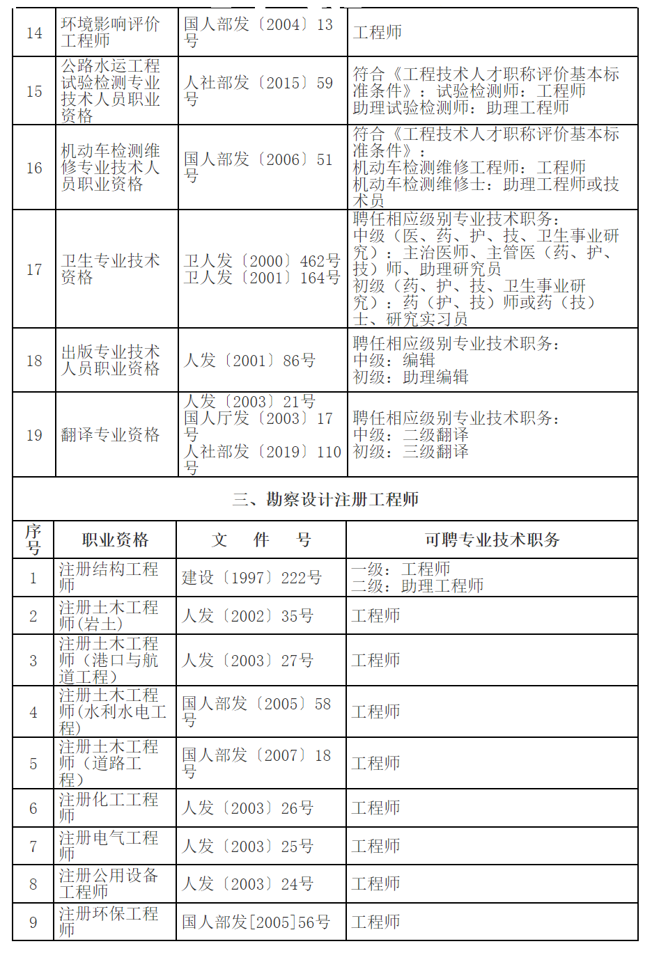 水平評價類職業(yè)資格