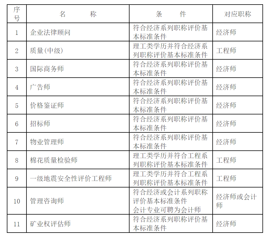 專業(yè)技術(shù)職務(wù)