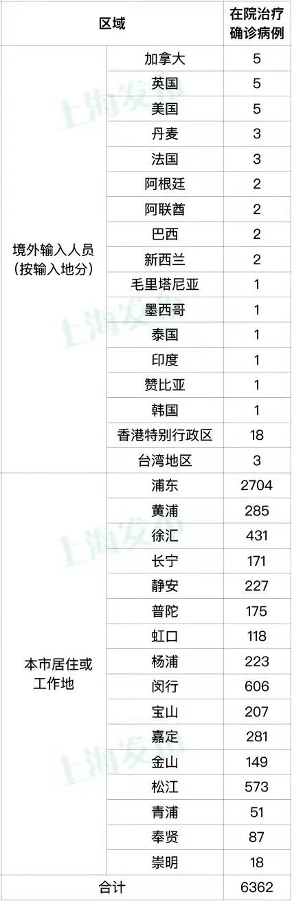 上海4月10日新增本土新冠肺炎確診及無癥狀感染者病例數公布