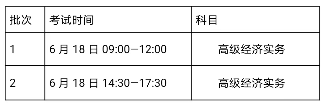 2022年度上海高級(jí)經(jīng)濟(jì)師考試報(bào)名時(shí)間公布啦！