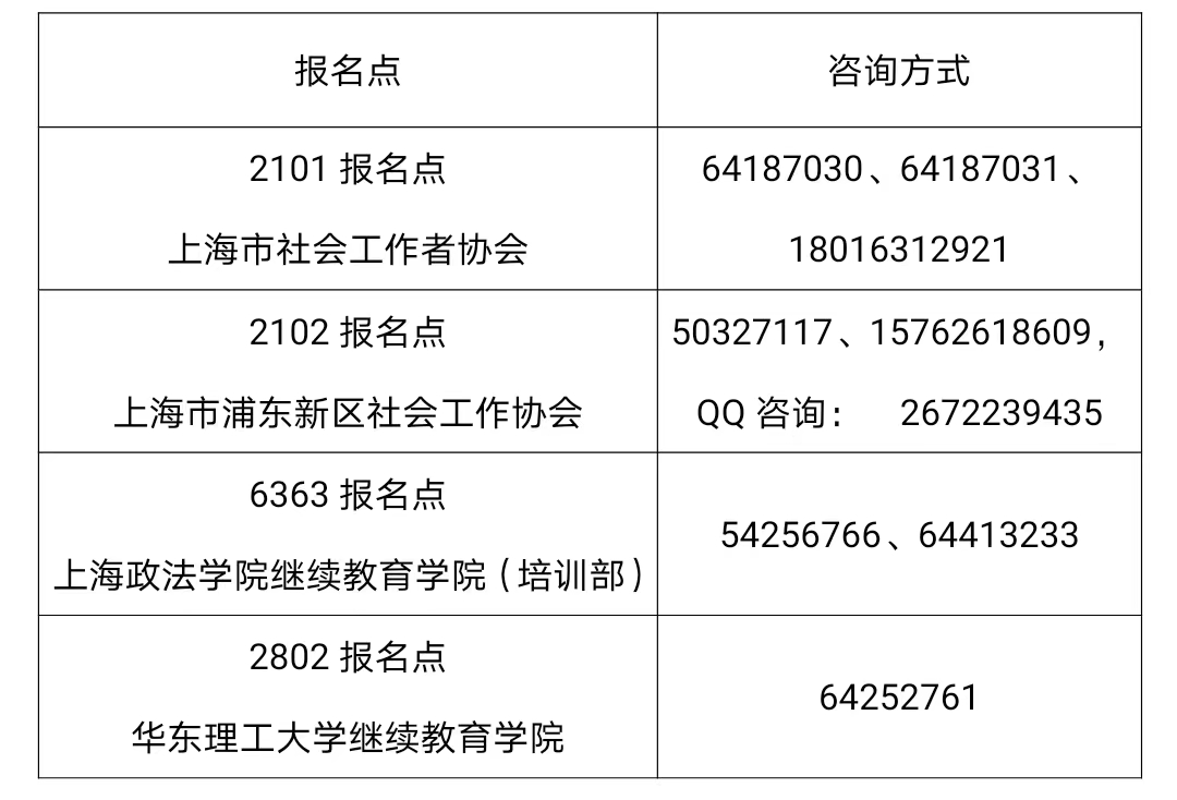 【通知】上海市2022年度全國社會工作者職業(yè)水平考試考務(wù)工作安排發(fā)布