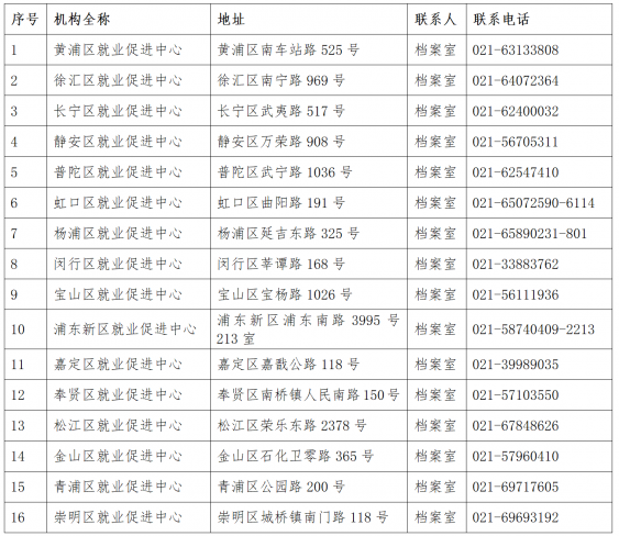 2022年外地畢業(yè)生回滬檔案問題發(fā)通知啦！