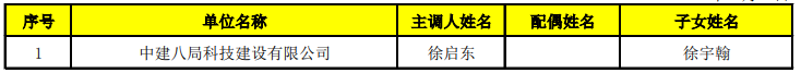 2022年4月第二批上海市引進人才申辦本市常住戶口公式名單已公布