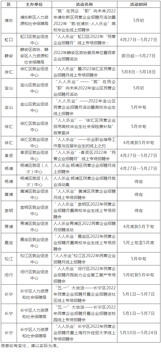 2022年上海民營(yíng)企業(yè)招聘月活動(dòng)啟動(dòng)啦~