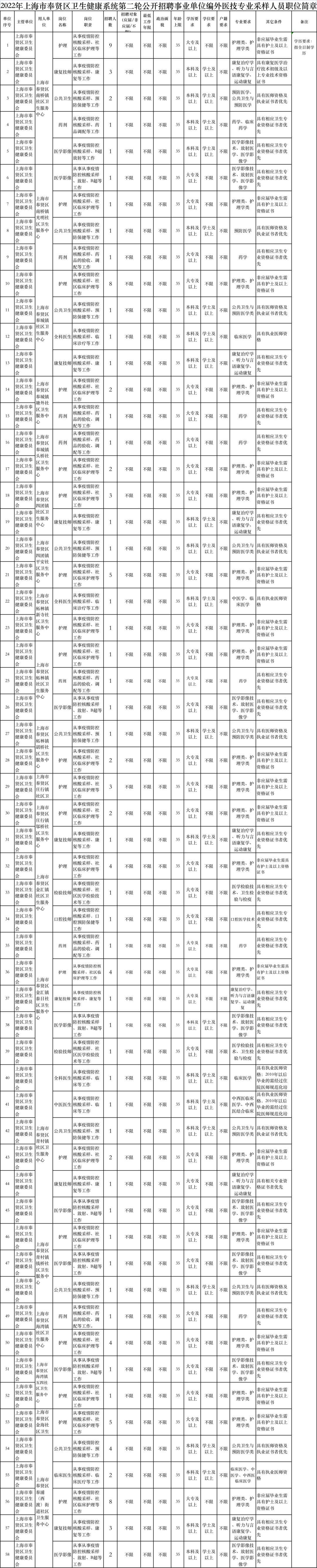 缺人！上海一批好單位公開招聘啦！