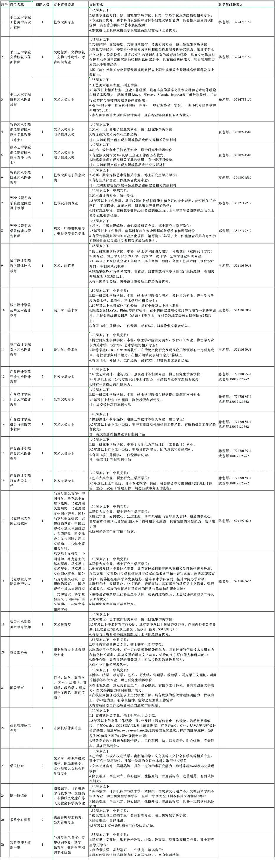 【就業(yè)】上海工藝美術(shù)職業(yè)學(xué)院招聘30人，6月30日前報名！