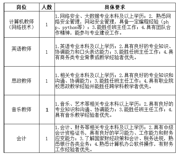 上海市經(jīng)濟(jì)管理學(xué)校招聘5名工作人員，6月15日前報(bào)名