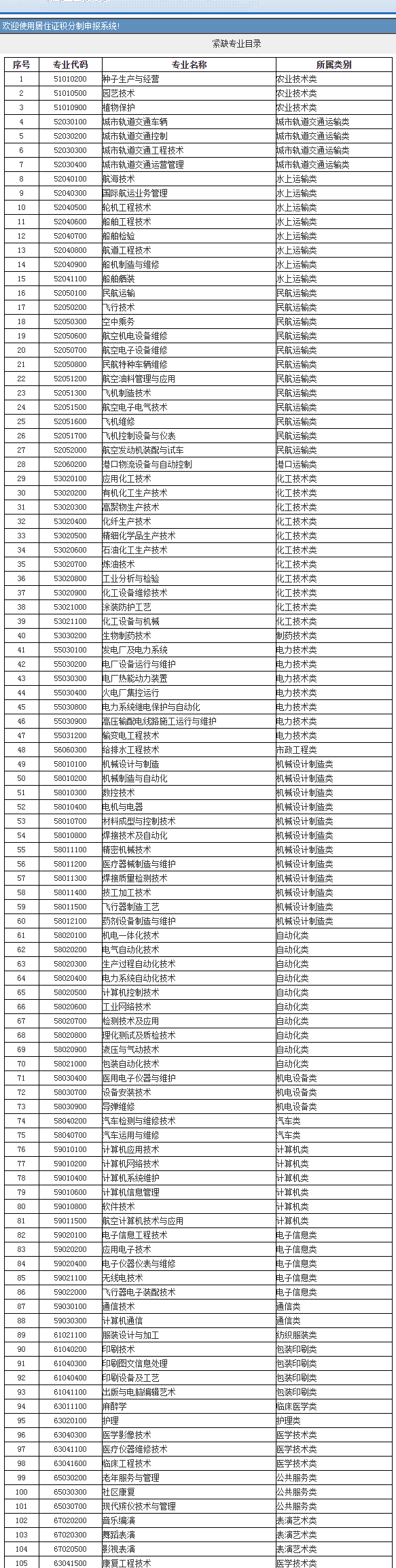 2022年上海居住證積分打分細(xì)則如何估分？專業(yè)工種加分怎么算？