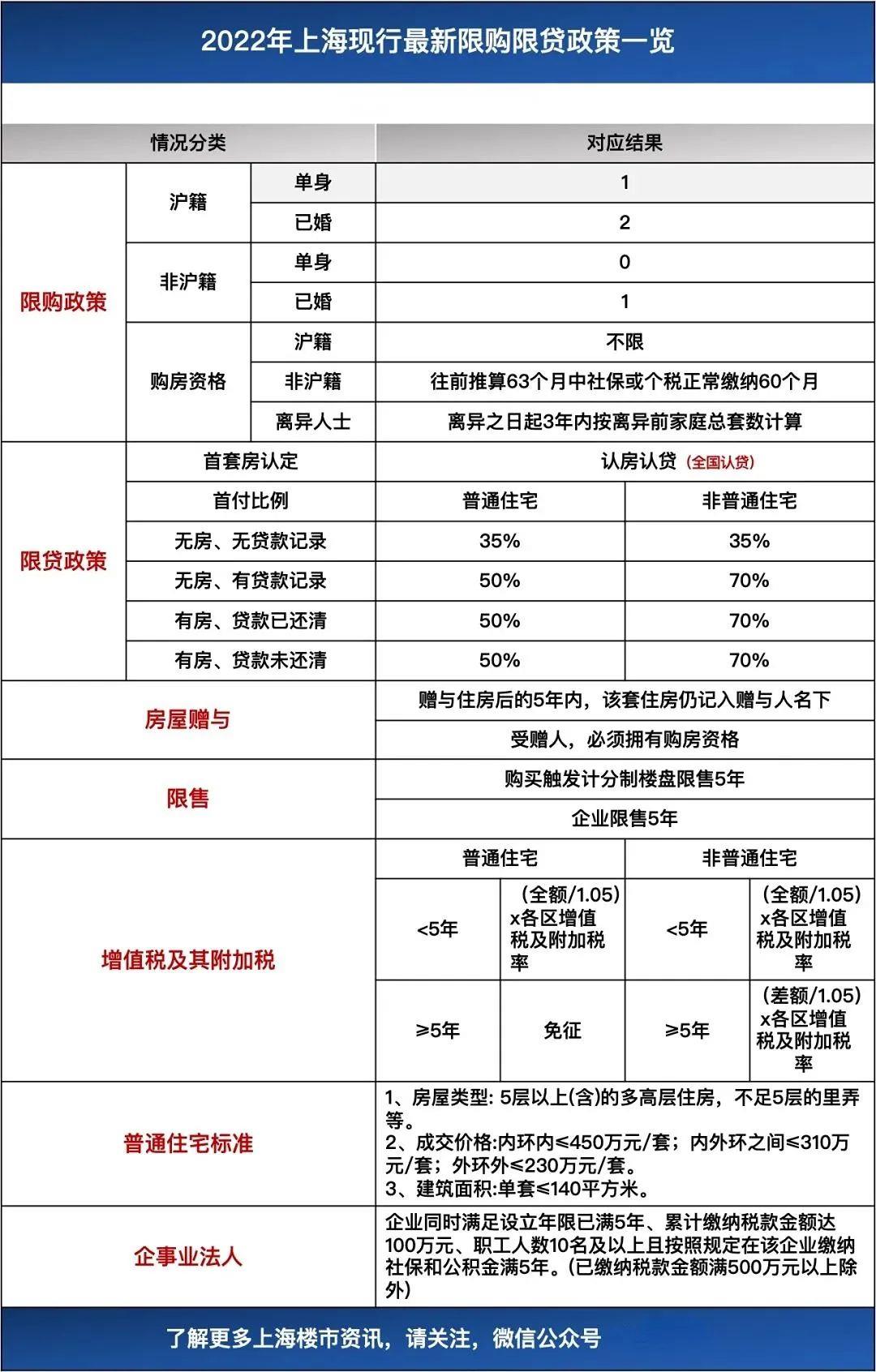 非滬/滬籍注意，事關房貸 5年期LPR大幅降至4.45%