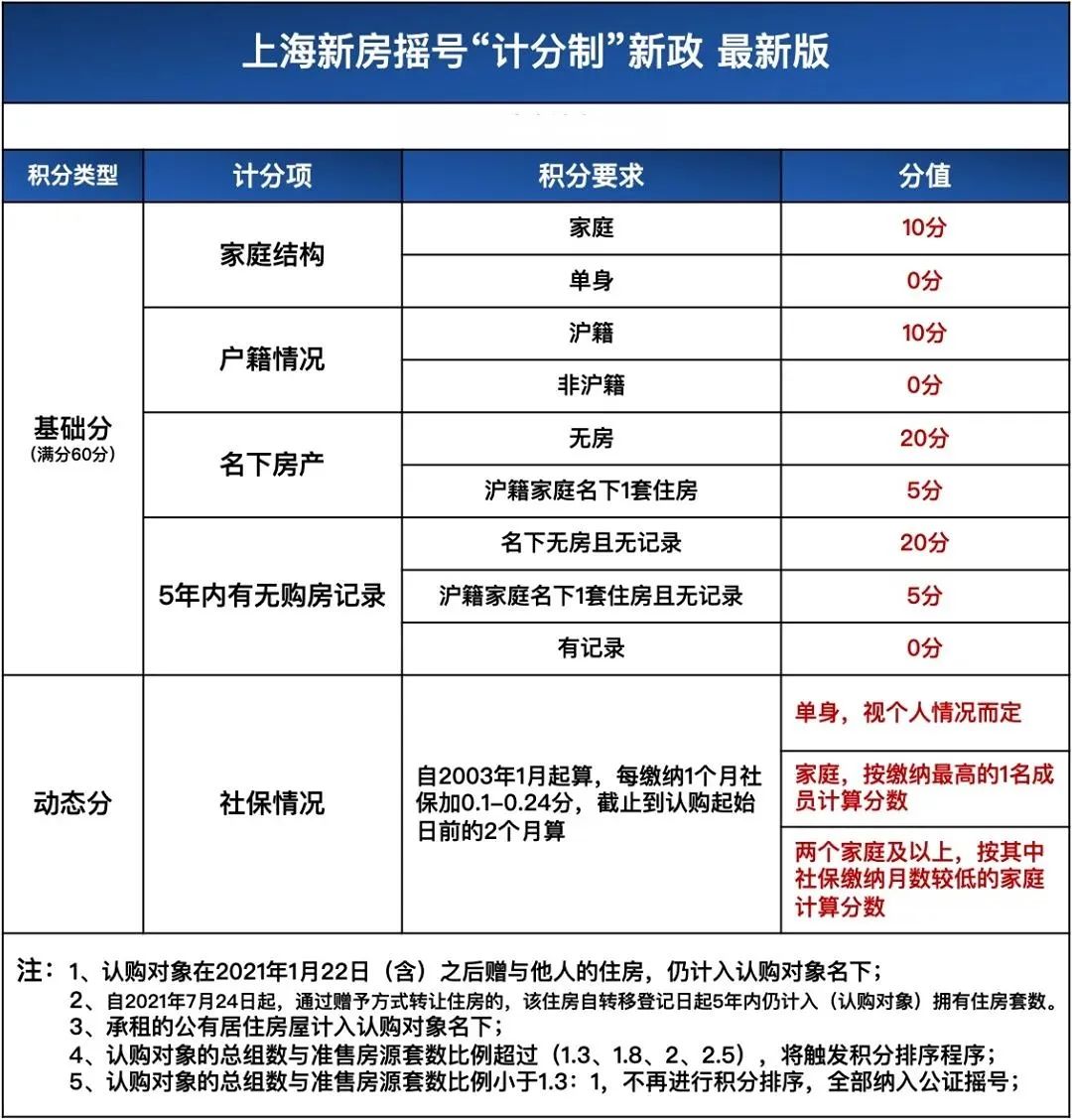 非滬/滬籍注意，事關房貸 5年期LPR大幅降至4.45%