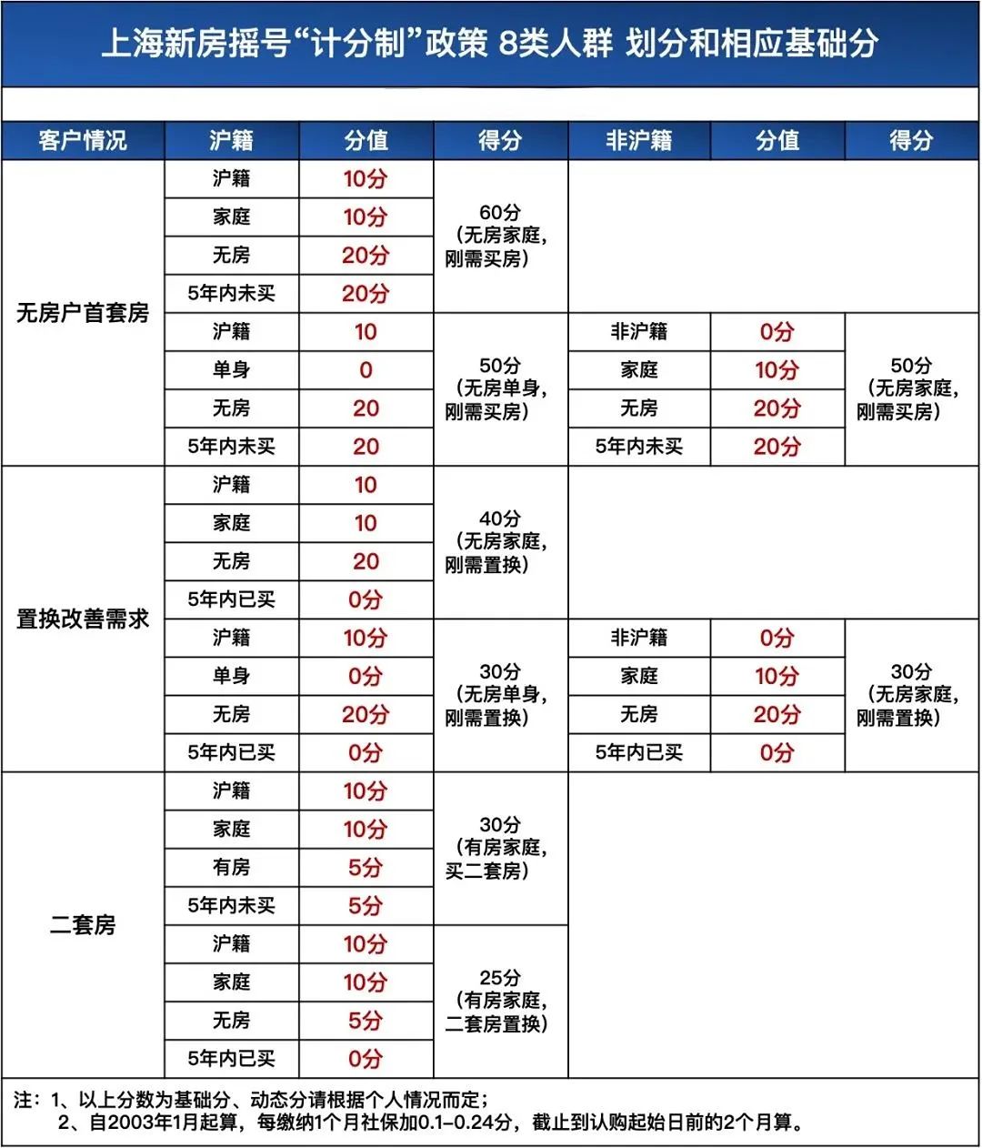 非滬/滬籍注意，事關房貸 5年期LPR大幅降至4.45%