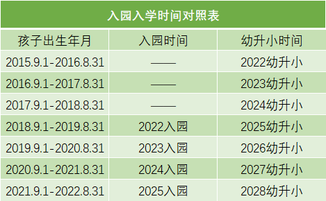 上海市幼兒園2022年什么時候開始報名？非滬/滬籍家長都要看看！