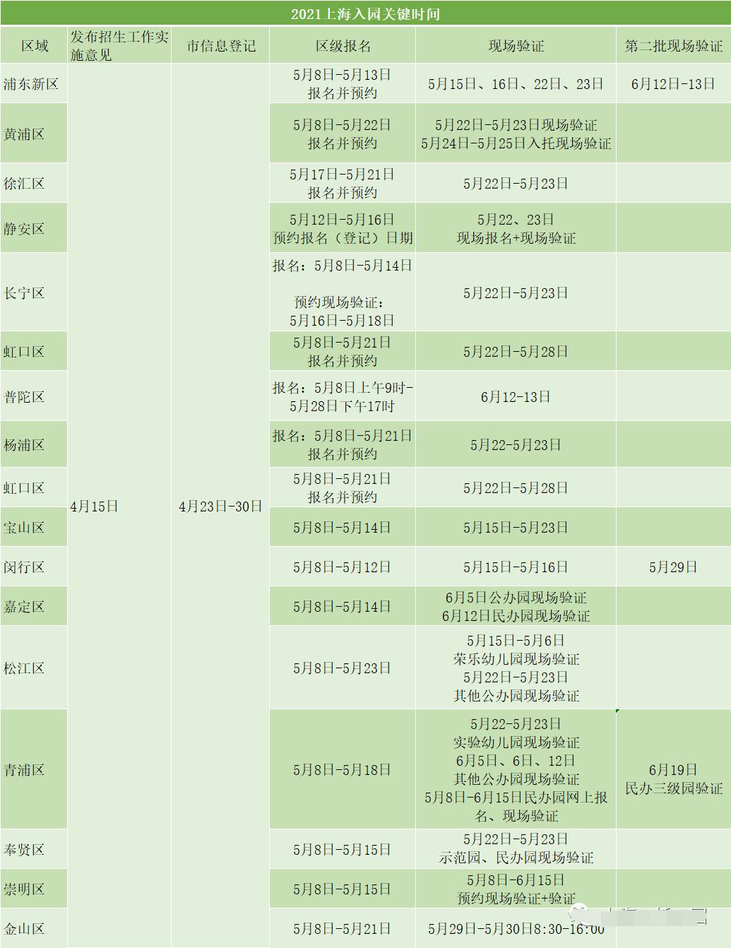 上海市幼兒園2022年什么時候開始報名？非滬/滬籍家長都要看看！