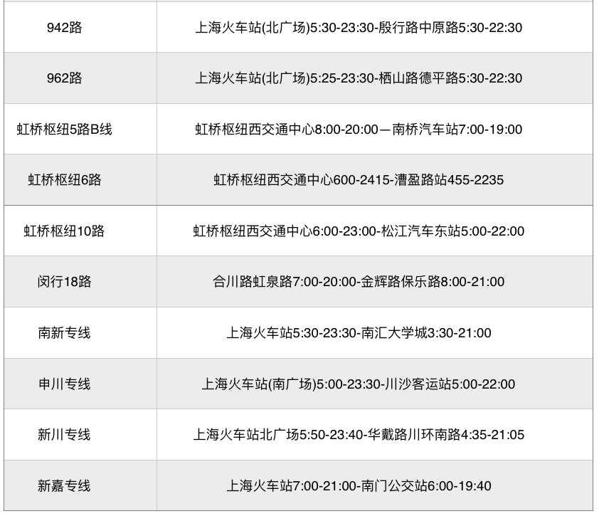 上海疫情期間交通最新消息：上海公交恢復(fù)線路已出