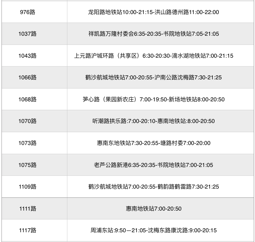 上海疫情期間交通最新消息：上海公交恢復(fù)線路已出