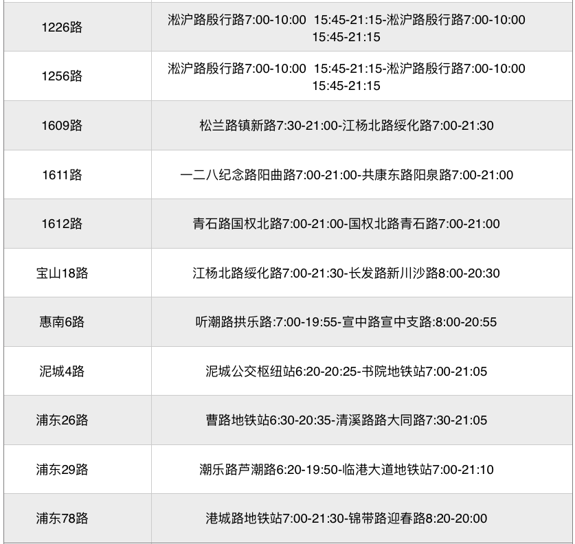 上海疫情期間交通最新消息：上海公交恢復(fù)線路已出