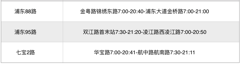 上海疫情期間交通最新消息：上海公交恢復(fù)線路已出