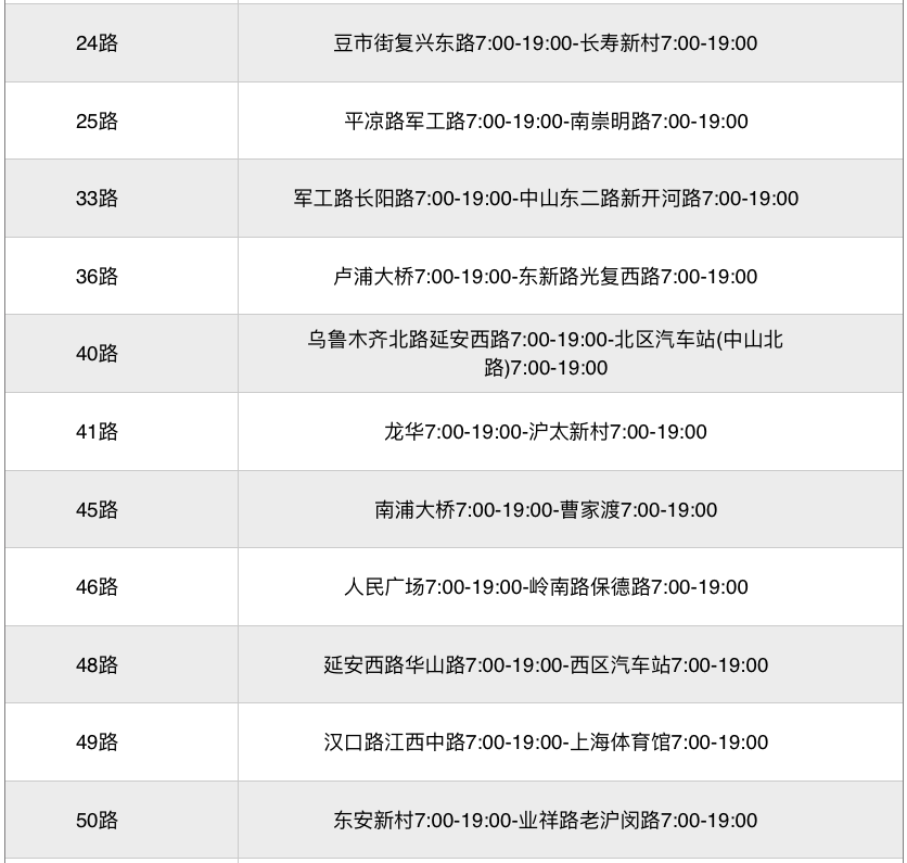 上海疫情期間交通最新消息：上海公交恢復(fù)線路已出