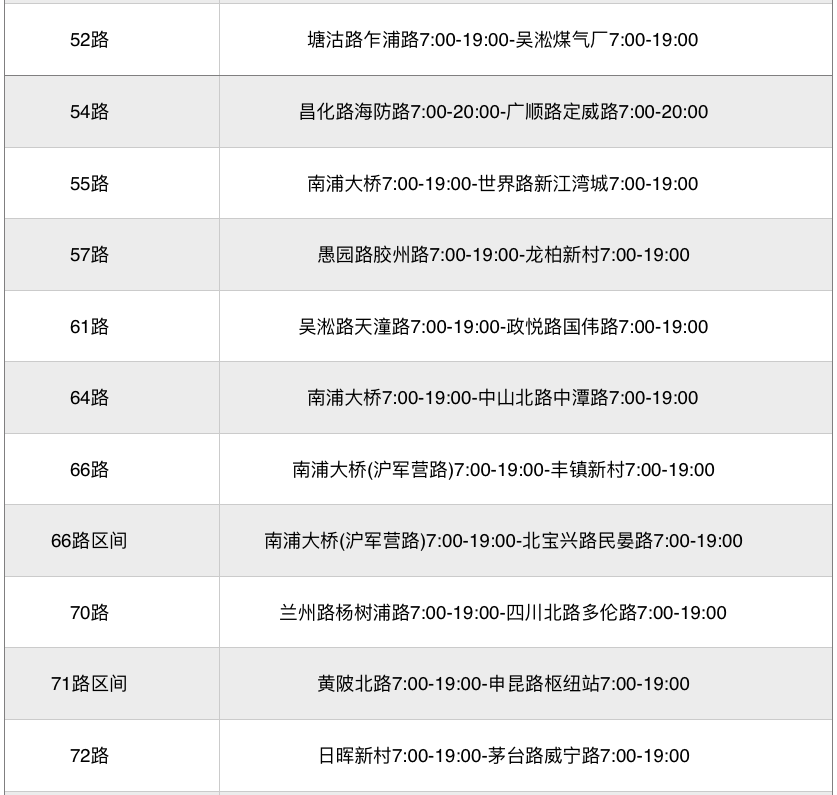 上海疫情期間交通最新消息：上海公交恢復(fù)線路已出