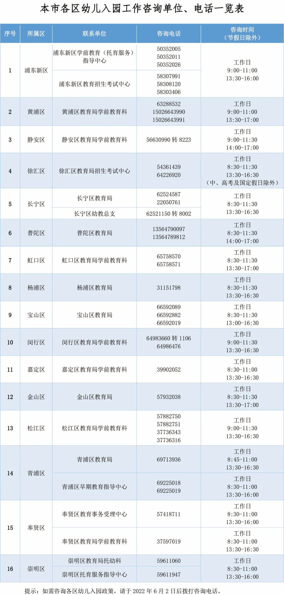 上海居住證積分準備！2022年上海適齡幼兒入園政策，6月9日—6月16日進行網(wǎng)上信息登記