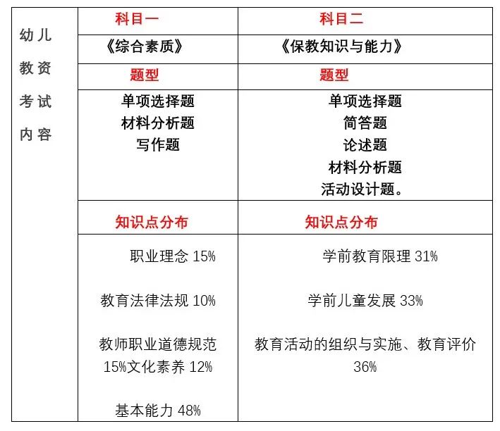 22下教師資格證報(bào)考時(shí)間發(fā)布，上海居住證積分加分的好機(jī)會(huì)來啦！