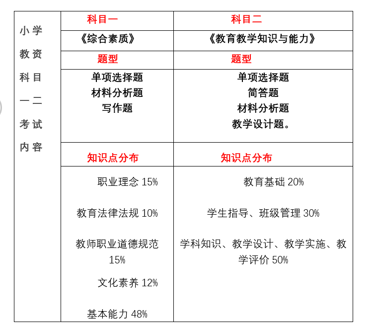 22下教師資格證報考時間發(fā)布，上海居住證積分加分的好機會來啦！