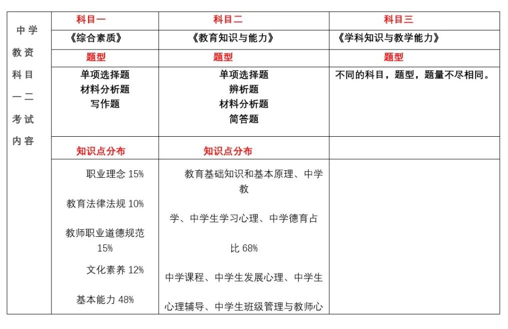 22下教師資格證報(bào)考時(shí)間發(fā)布，上海居住證積分加分的好機(jī)會(huì)來啦！