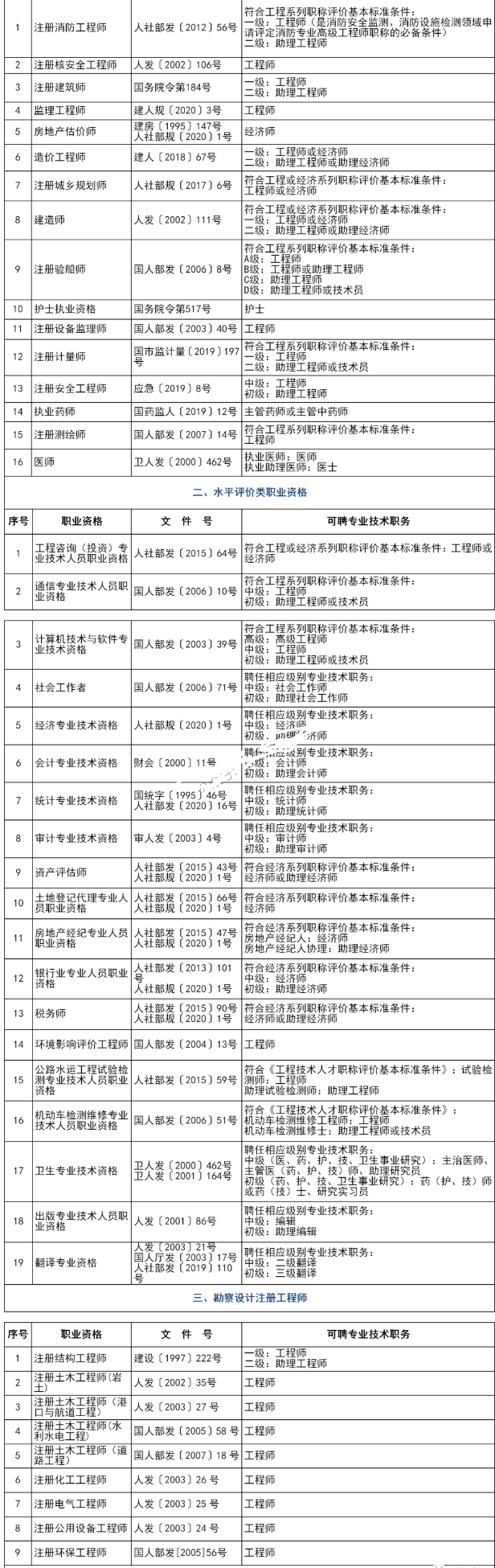 上海幼兒園、義務教育新生入學入園十項便民舉措，居住證積分達標120分方案送給您！