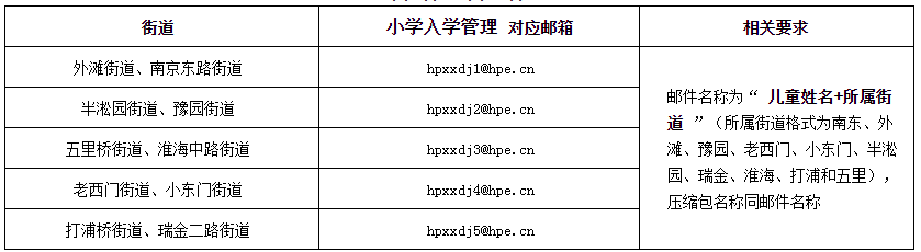 上海戶籍與居住證積分準(zhǔn)備，黃浦區(qū)2022學(xué)年度小學(xué)招生通告已出