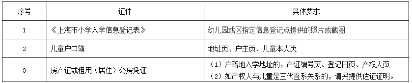 上海戶籍與居住證積分準(zhǔn)備，黃浦區(qū)2022學(xué)年度小學(xué)招生通告已出